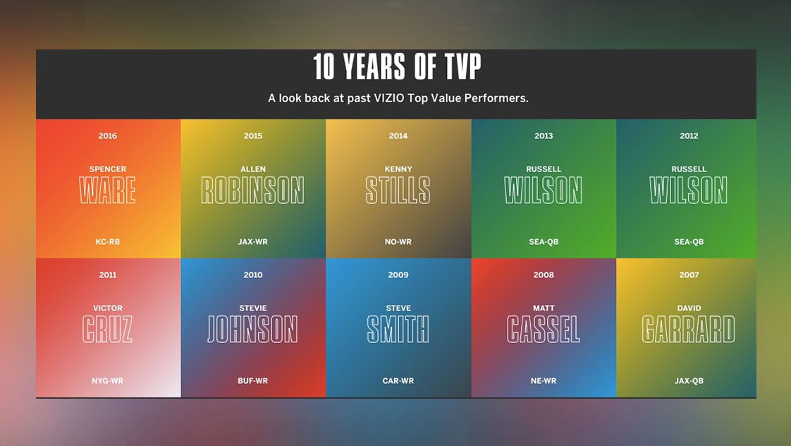 TVP-History