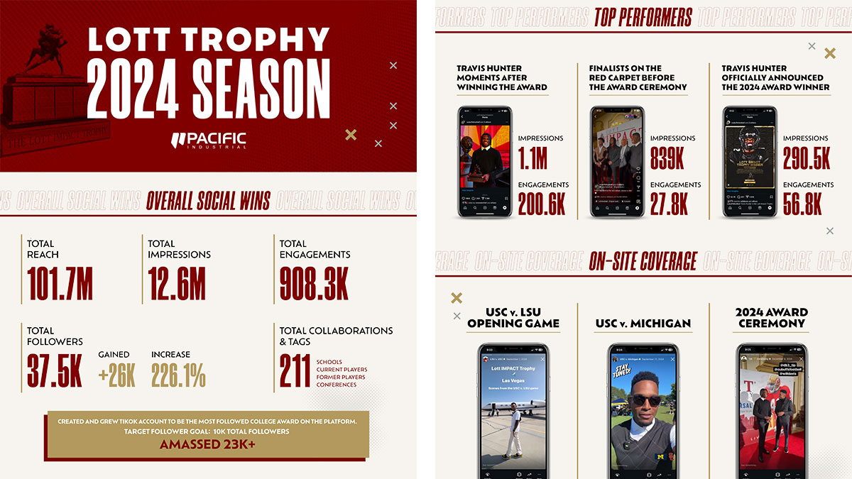 4-Lott-Trophy-2024-Season-2