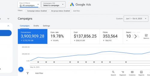 Google Ads ROAS: Strategies to Boost Returns Now