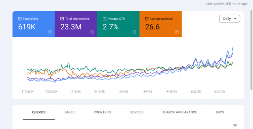 SEO Services: What They Are and Why Your Business Needs Them